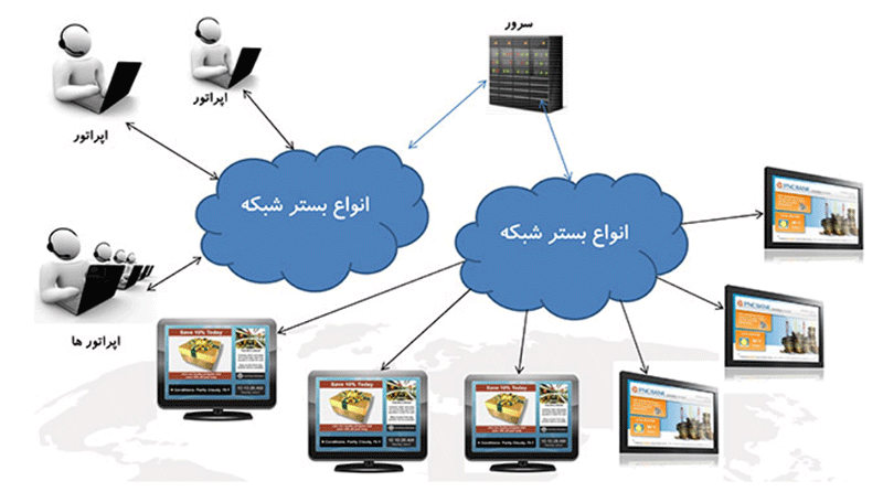 مدل کار دیجیتال ساینیج